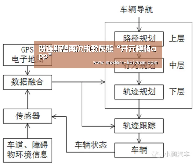 贺连斯想再次执教灰熊“开元棋牌app”